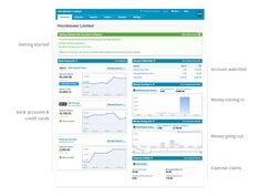 what does xero accounting software do
