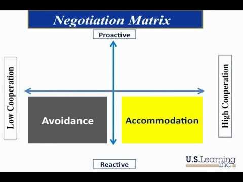 business negotiation strategies