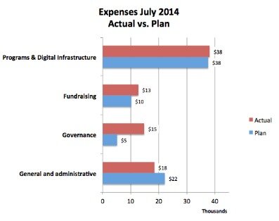 monthly financial report