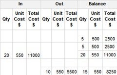 double entry accounting software