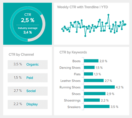 kpi for small business