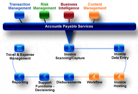 customer name field