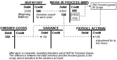 structured query language