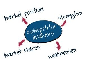 how to do a competitor analysis