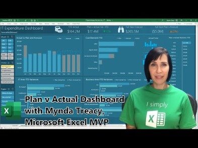 budgeting versus forecasting