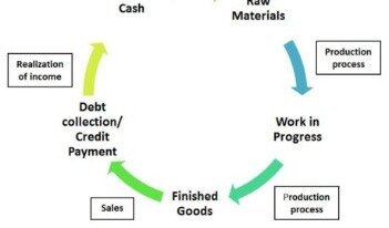 how do business lines of credit work