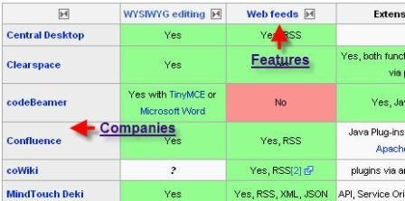 how to do a competitor analysis