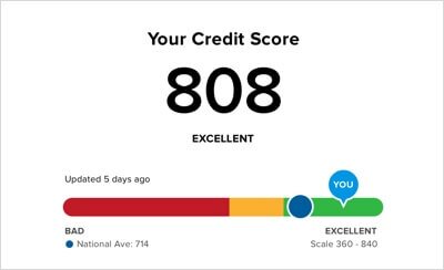 how do business lines of credit work