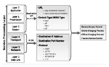 value billing