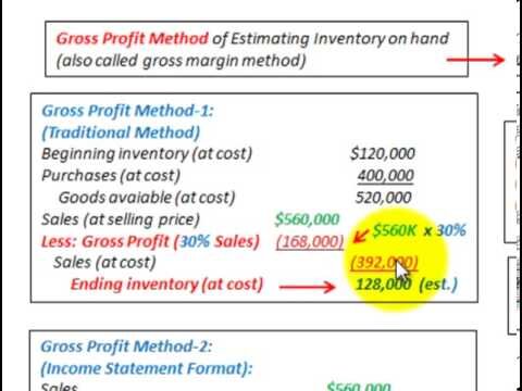 inventory methods for accounting purposes