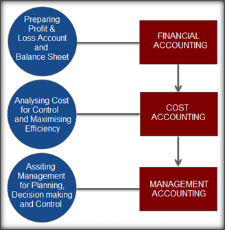 what is xero accounting