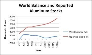 how to forecast demand