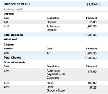 bank reconciliation steps