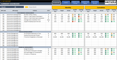 accounting kpis