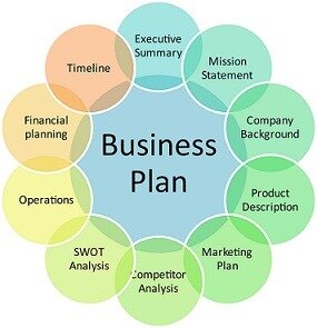 how to create a business plan