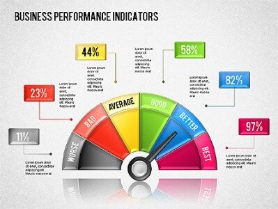 kpi for small business