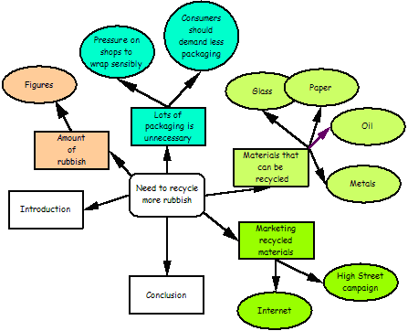 how do business lines of credit work