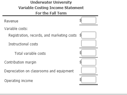 purpose of depreciation