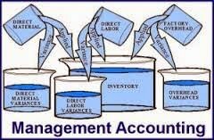 i/s accounting