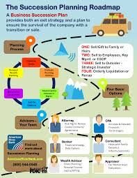 financial modeling