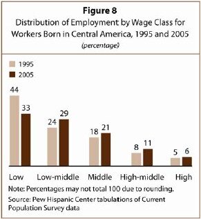 accounting outsource