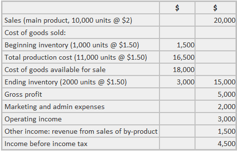 job costing in xero